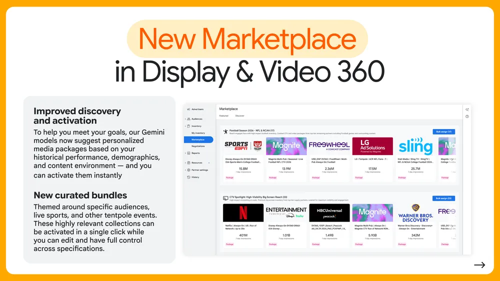 Slide do Google sobre o novo Marketplace do Display & Video 360, com pacotes sugeridos pelo Gemini e bundles curados de esportes ao vivo e CTV