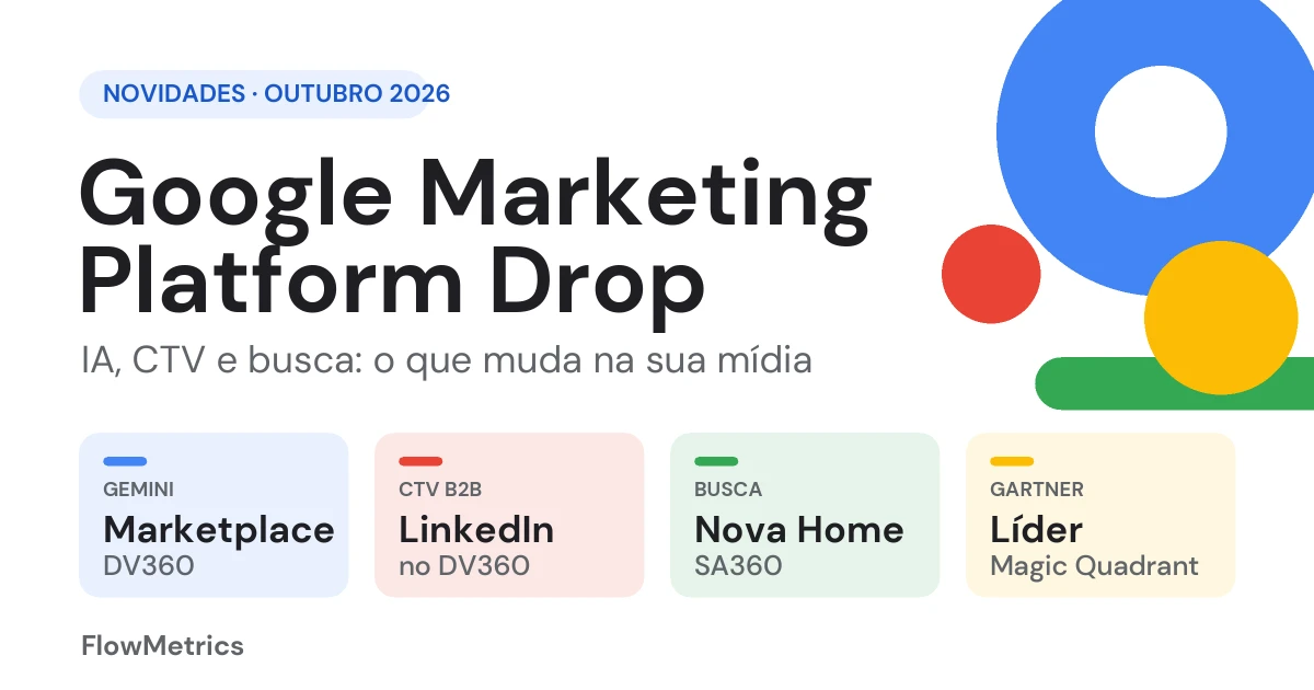 Capa com o título Google Marketing Platform Drop, formas coloridas e quatro cartões: Marketplace no DV360, LinkedIn no DV360, nova Home do SA360 e Líder no Magic Quadrant