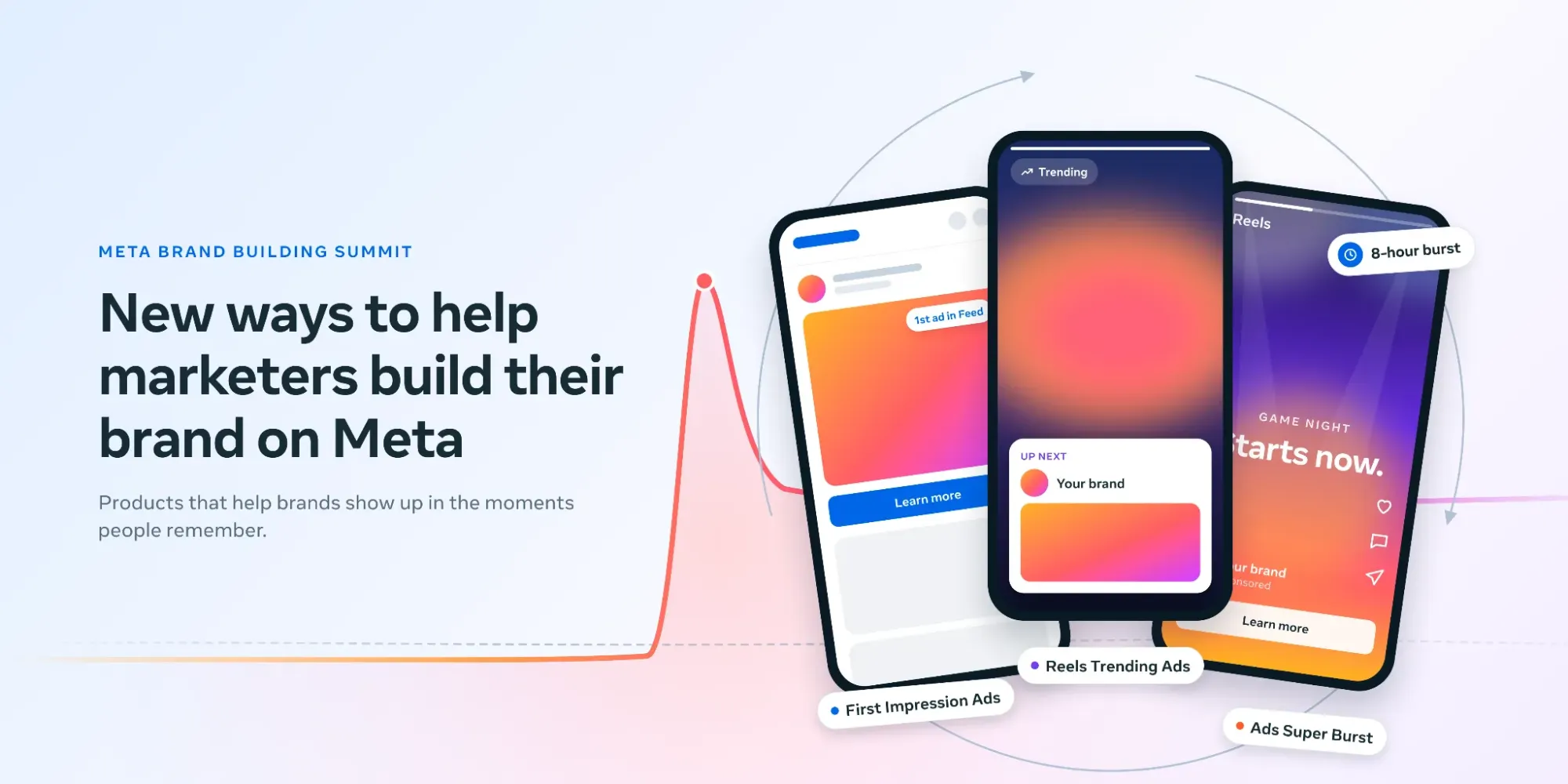 Banner do Meta Brand Building Summit com três celulares mostrando First Impression Ads, Reels Trending Ads e Ads Super Burst (janela de 8 horas)